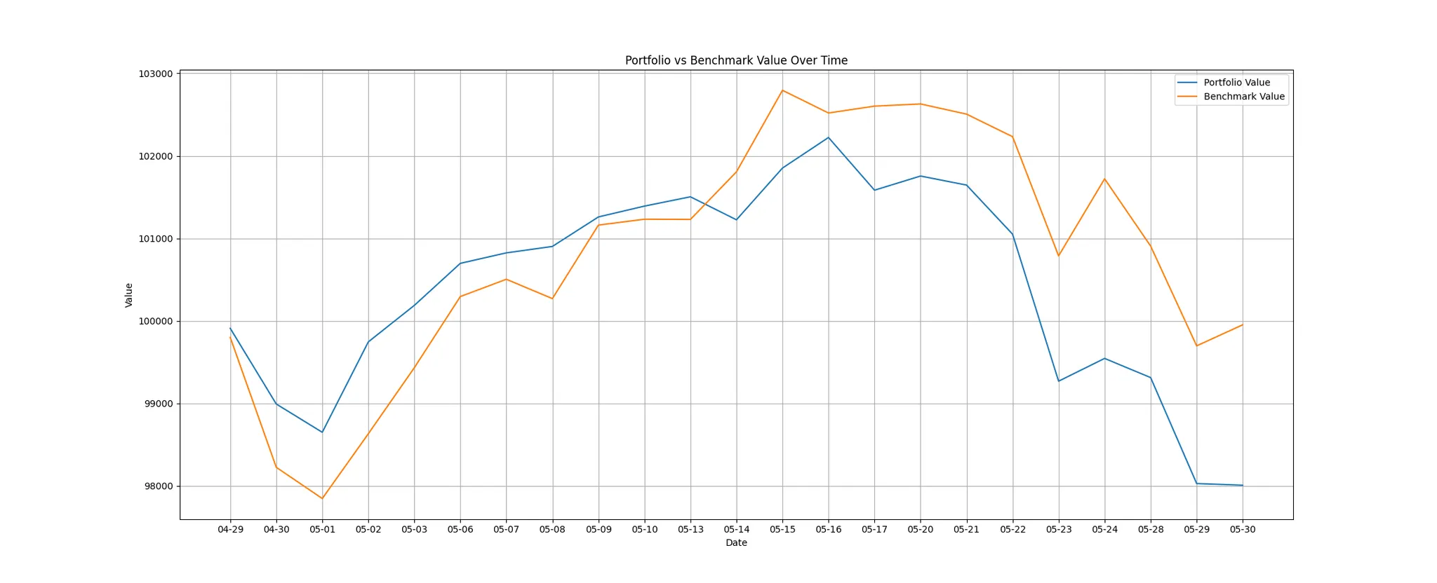 企業分析レポート自動生成システム