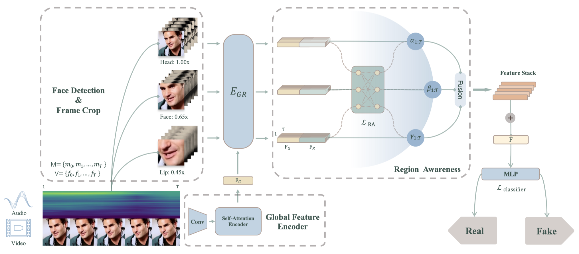Lipsync検出および音声合成モデルPoC